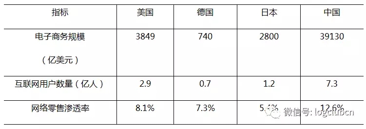 一文看中、美、德、日快递业发展的对比分析：规模、价格、服务、企业综合能力……