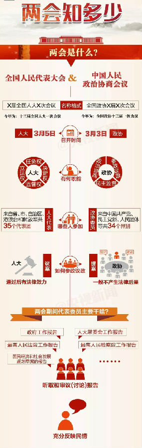 一张图，让你提前了解2018年全国两会