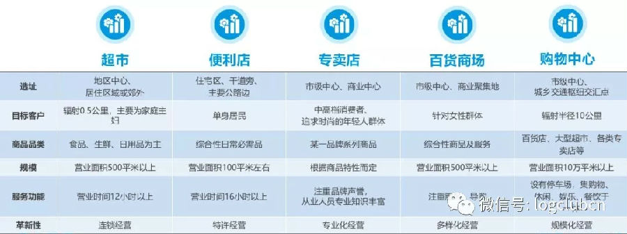 2018年新零售行业发展趋势研究报告