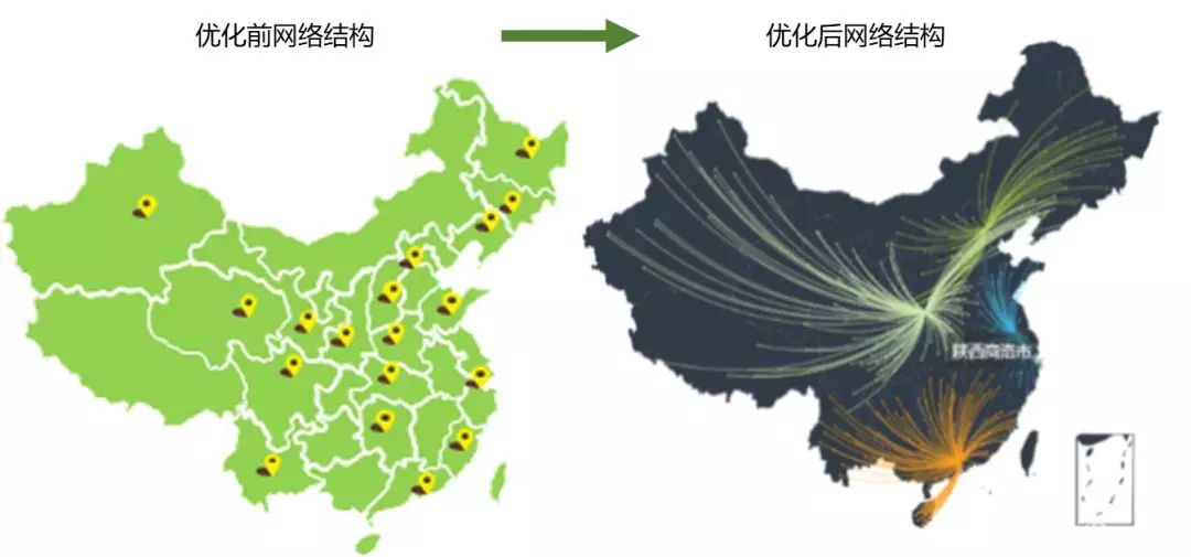 如何提升库存周转率、商品库存集中度？试试分销网络体系！