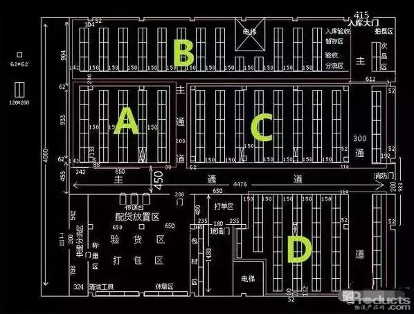仓库规划要够合理，起码得先做到这些