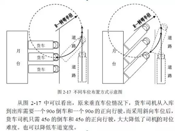 库房布局、拣货及配货方案解说