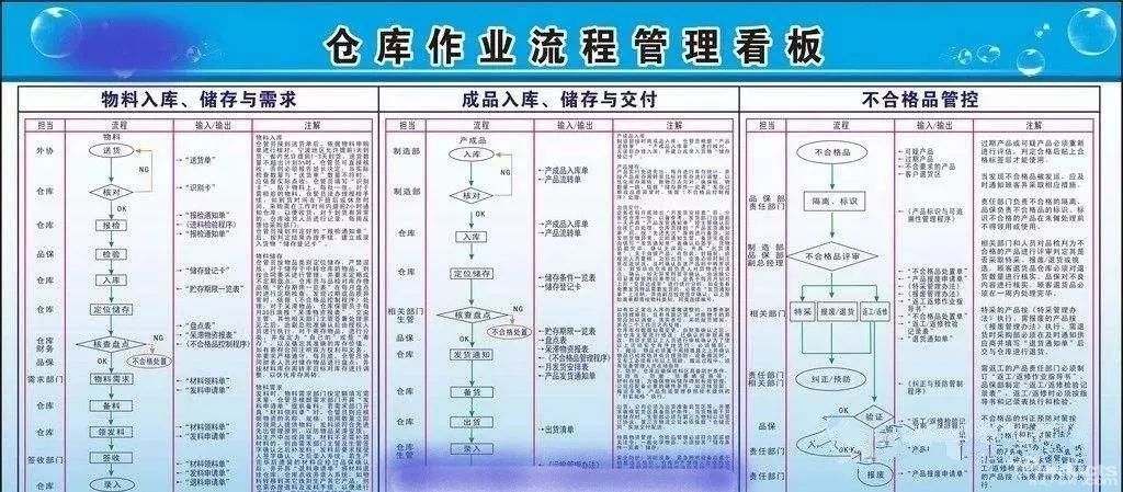 如何提高仓库效率,谨记这18条