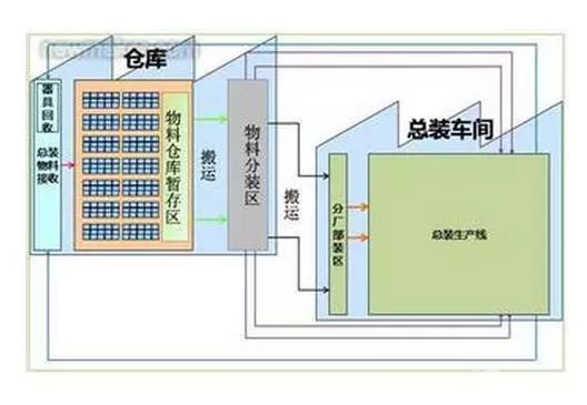 仓库管理好，利润才能往上涨