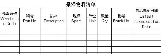 最实用的呆滞物料处理方案