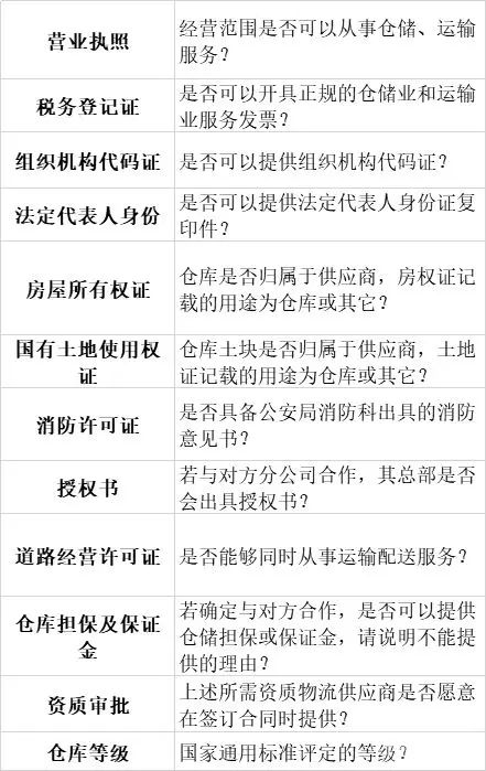 仓储经理必看！仓库选址的考察细节不可忽视