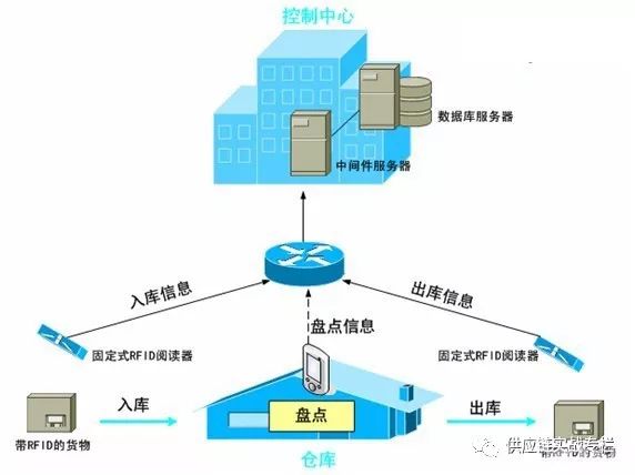 干货！仓储规划管理思维模型来啦！