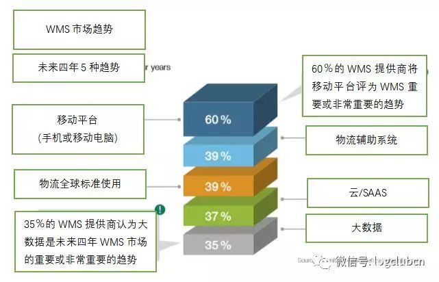 一份仓库管理系统指南，帮你选择合适的WMS供应商