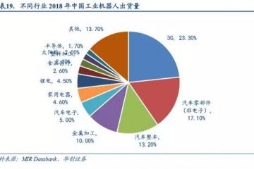 【产业】工业机器人行业深度研究报告：冬尽春始，蓄势待发