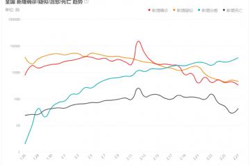 当日疫情实时报表（图）