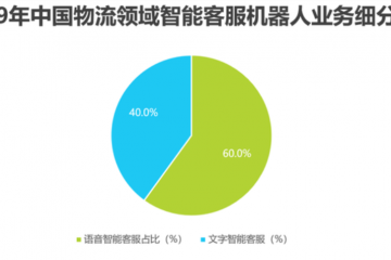 2020年中国人工智能+物流发展研究报告