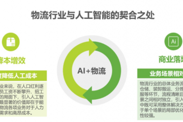 2020中国人工智能智慧物流的研究发展报告