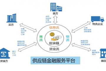 数智案例【17】宝象智慧供应链云平台