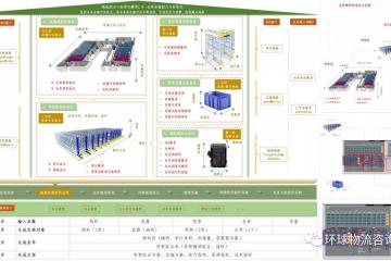 仓储规划方案的输出与决策点