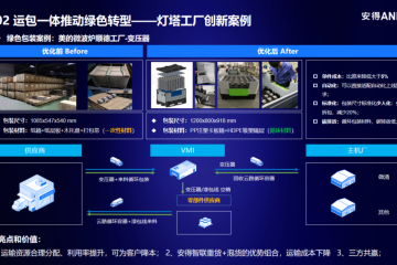 制造供应链敏捷变革下的绿色物流创新