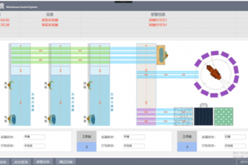 WCS仓库控制系统功能详细介绍