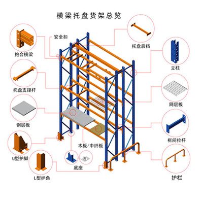 托盘式货架