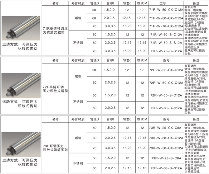 可调压力积放式传动辊筒