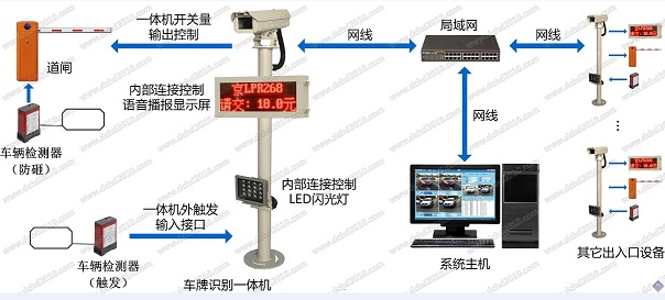 RFID车牌高清智能识别收费管理系统