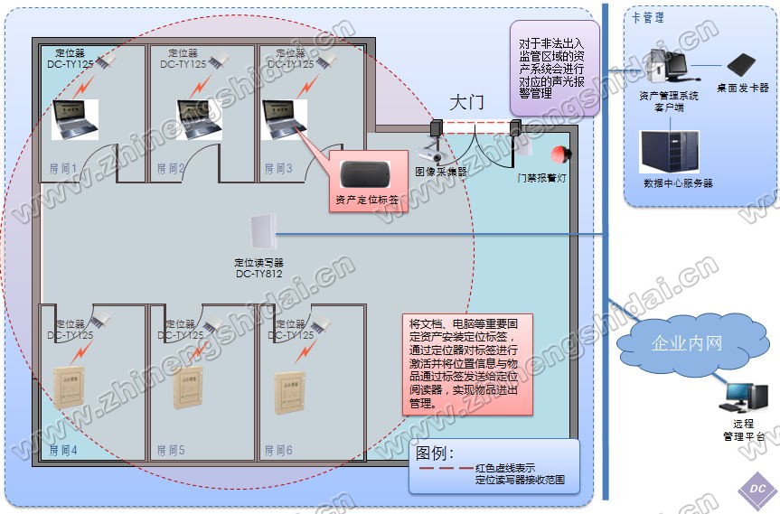 重要资产智能追踪系统