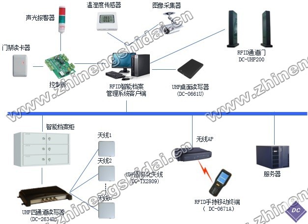 鼎创恒达RFID档案智能化管理系统