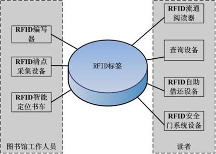 图书管理