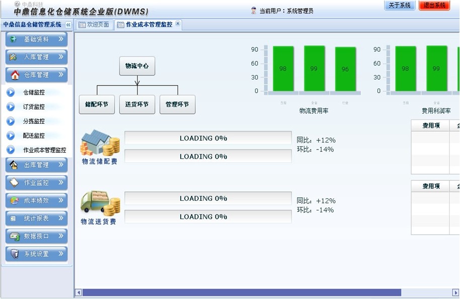 仓库管理系统（WMS）