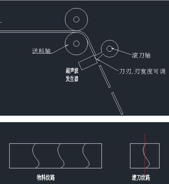 高速超声波定长切割机，智能控制柜，耐特PLC解决方案