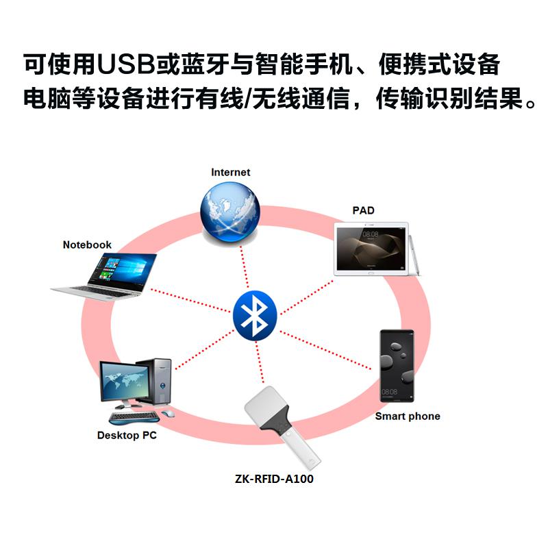 UHF RFID手持式蓝牙读写器拍子