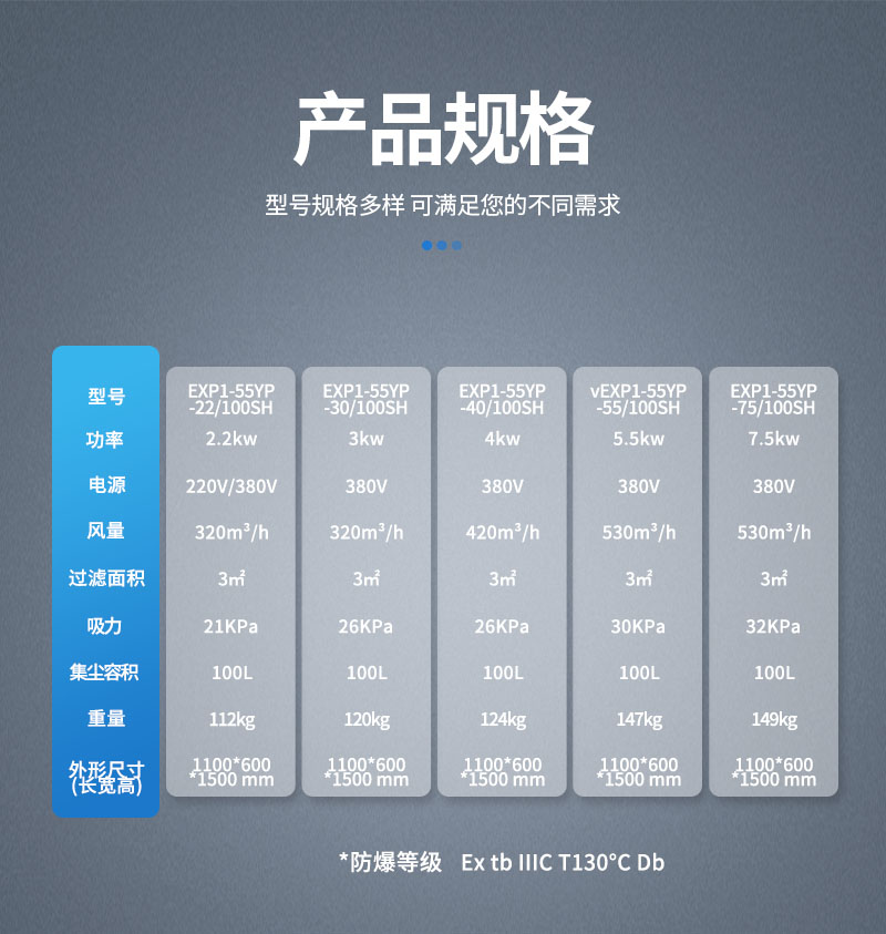 参数-防爆吸尘器-100.jpg