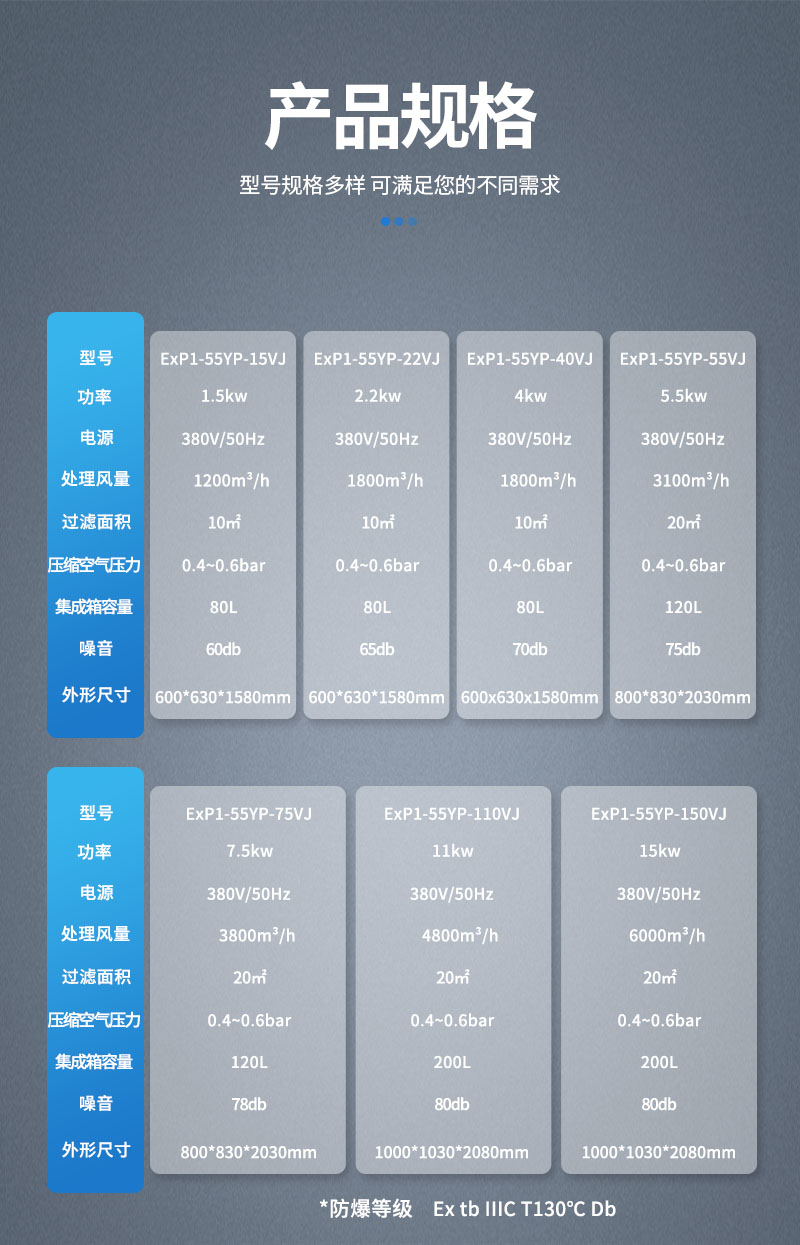 参数-防爆吸尘器-VJ.jpg