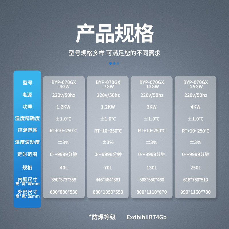 参数-卧式电热鼓风(GW).jpg