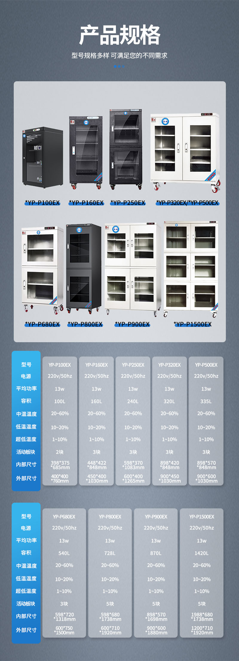 参数-防爆防潮柜- - 有图.jpg