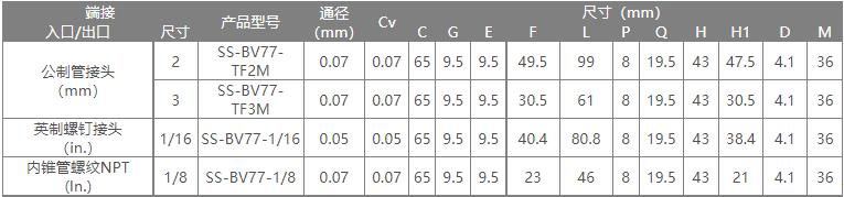 七通球阀2.jpg